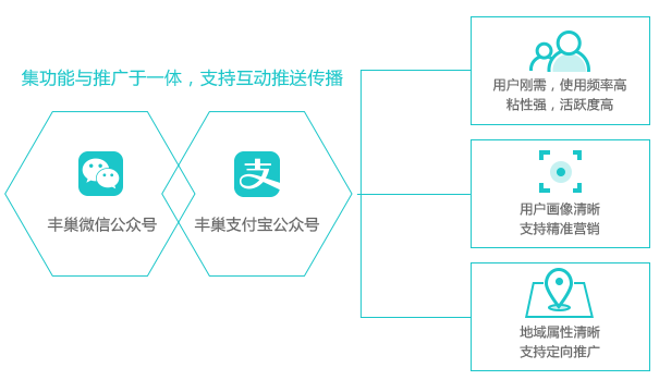 丰巢线上资源